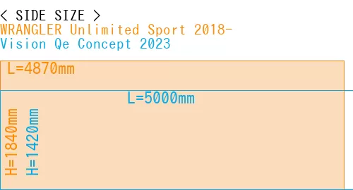 #WRANGLER Unlimited Sport 2018- + Vision Qe Concept 2023
